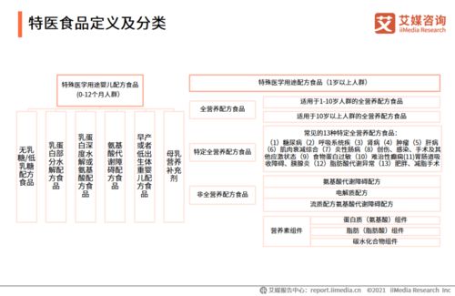 2021年中國特醫食品行業發展背景及現狀分析 聚焦醫學研究與試驗發展